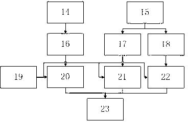 Near field coaxial double-visual-field Mie scattering atmosphere lidar