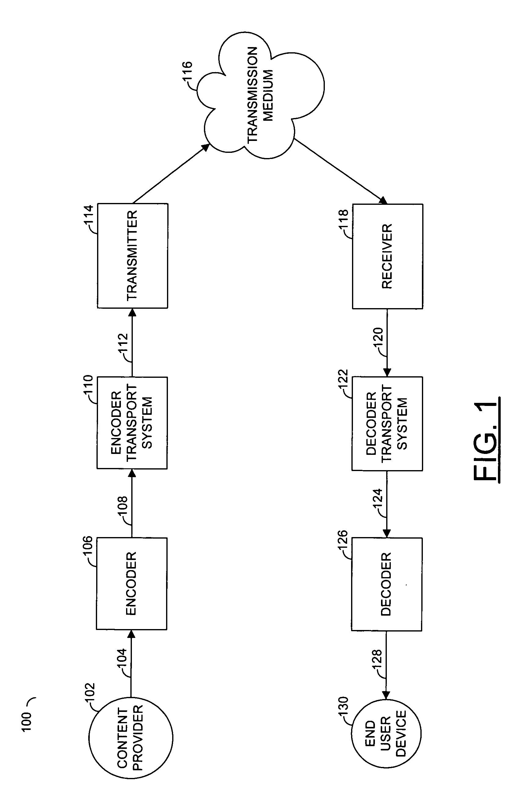 Method for selection of contexts for arithmetic coding of reference picture and motion vector residual bitstream syntax elements