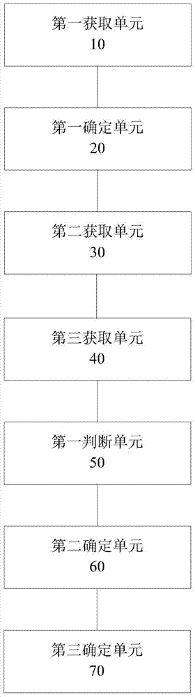 Method and device for detecting webpage update