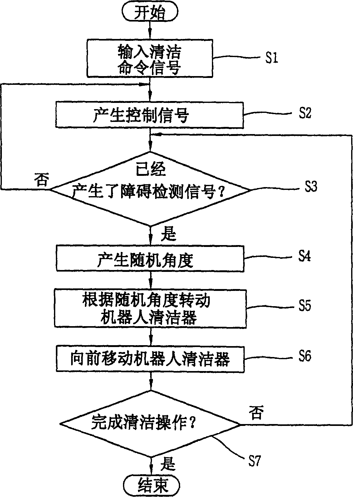 Apparatus and method for calling mobile robot