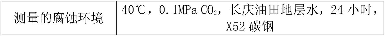 Carbon dioxide corrosion inhibitor based on expired medical drugs and its preparation method and application