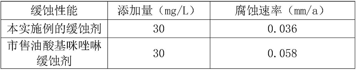 Carbon dioxide corrosion inhibitor based on expired medical drugs and its preparation method and application