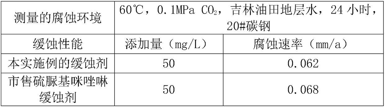 Carbon dioxide corrosion inhibitor based on expired medical drugs and its preparation method and application