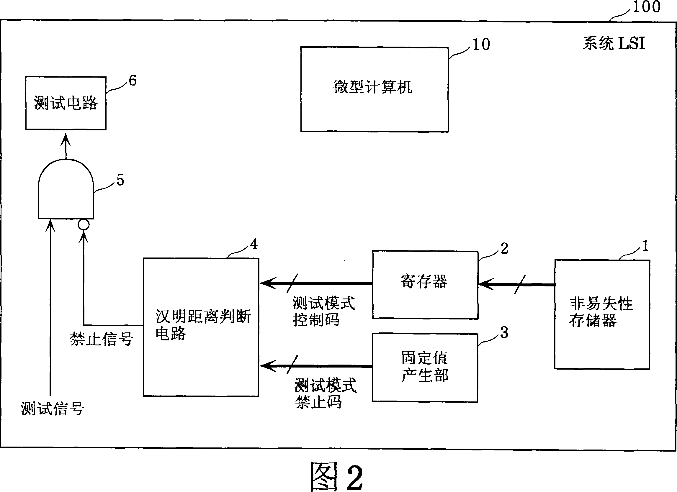 Semiconductor device and test mode control circuit