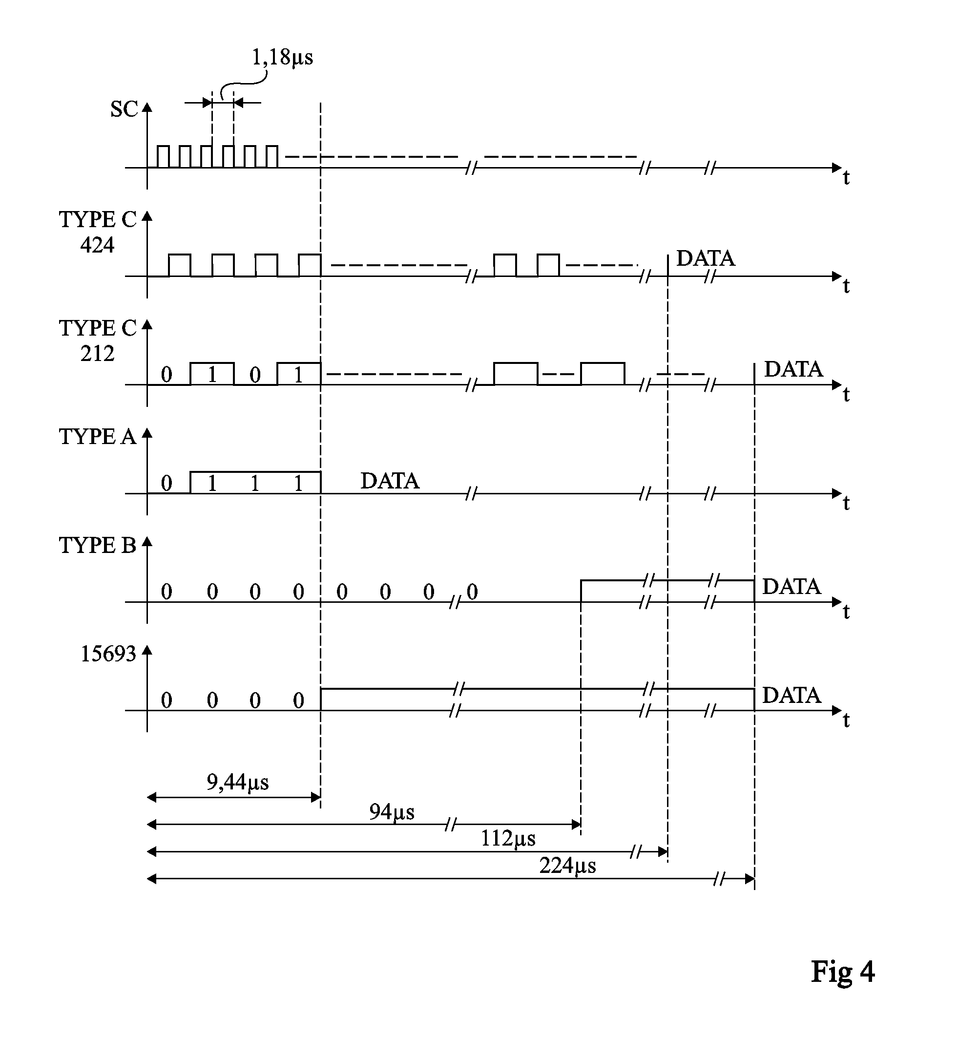 Configuration of a near-field communication router according to the modulation type