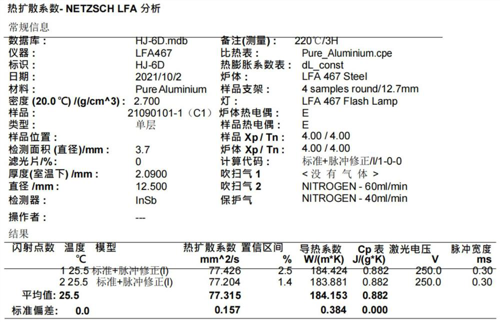 High-strength and high-thermal-conductivity aluminum alloy material and heat treatment process thereof