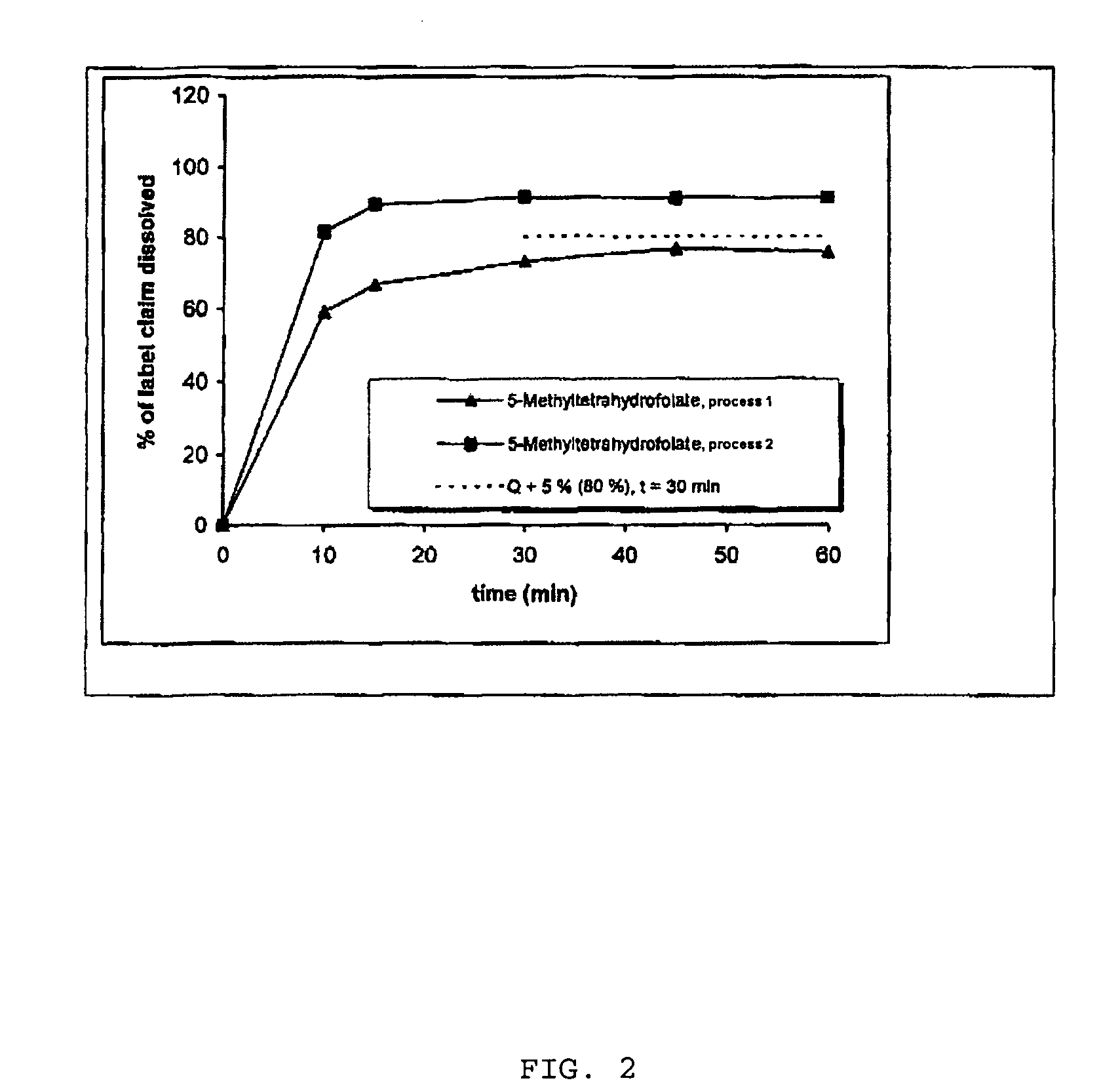 Pharmaceutical composition comprising progestogens and/or estrogens and 5-methyl- (6S)-tetrahydrofolate