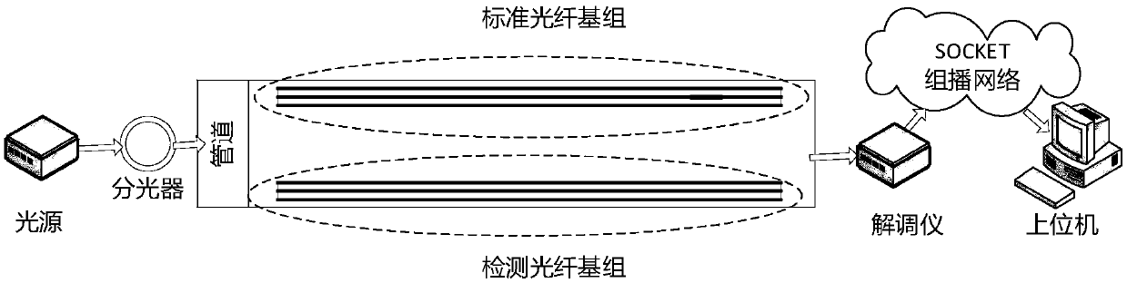 Layered sequential ratio pipeline leakage monitoring method and system based on optical fiber multi-source signal