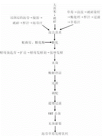 Seaweed-strawberry fermented drink and preparation method thereof