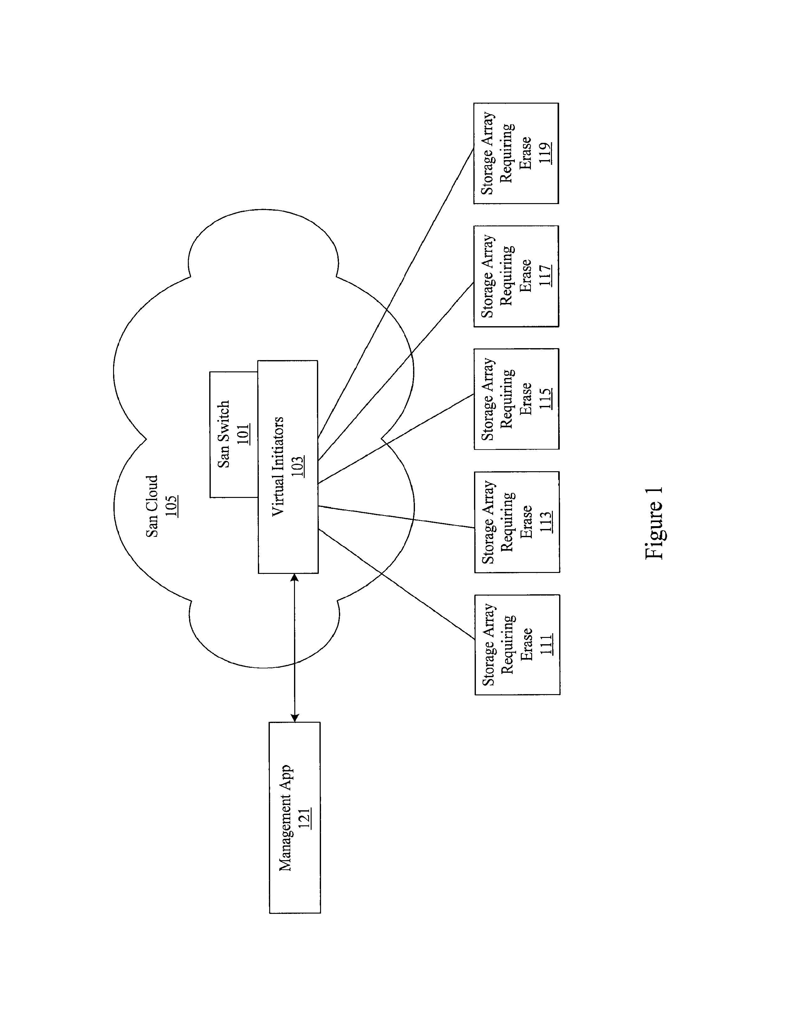 Storage area network (SAN) switch multi-pass erase of data on target devices