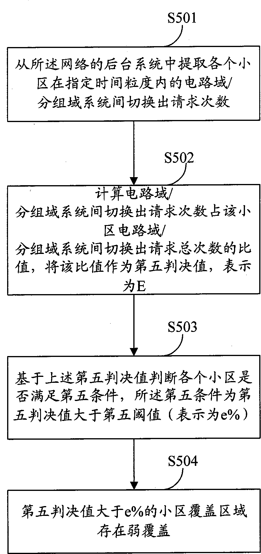 Method and device for searching network coverage dead zone in mobile communication network