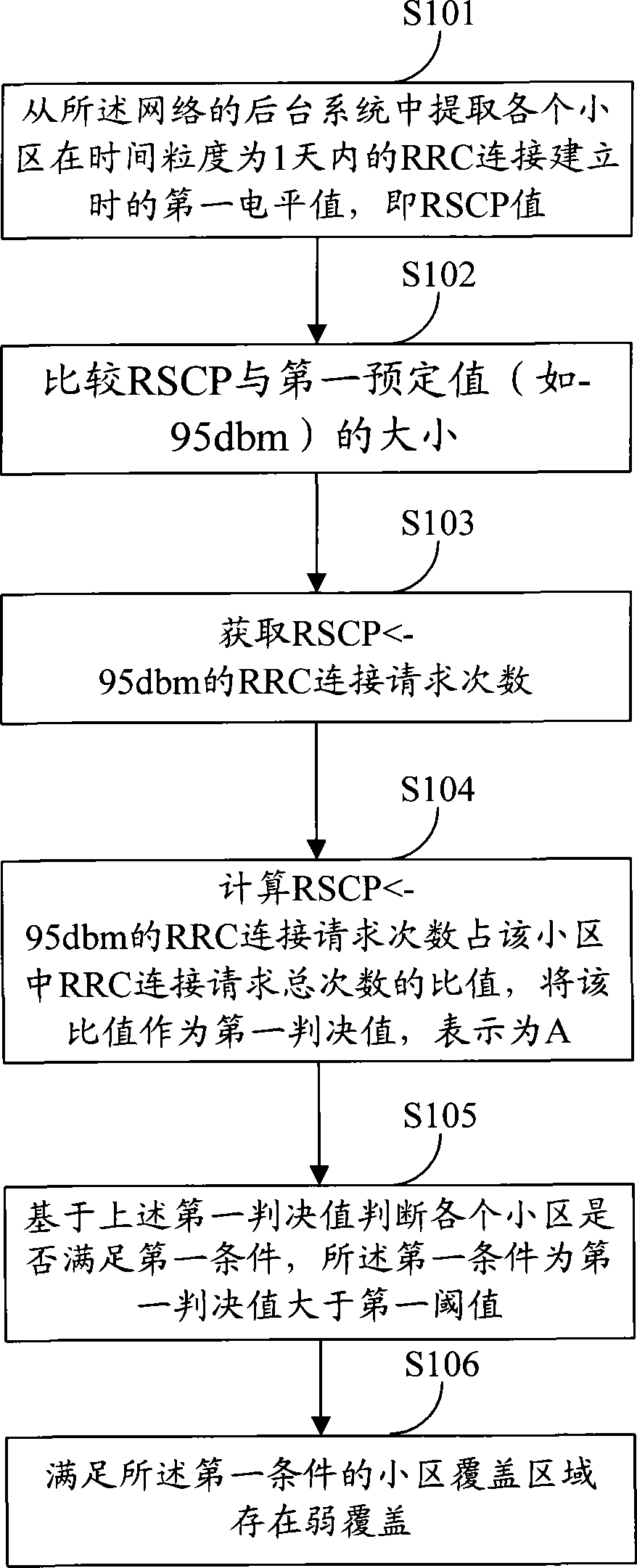 Method and device for searching network coverage dead zone in mobile communication network