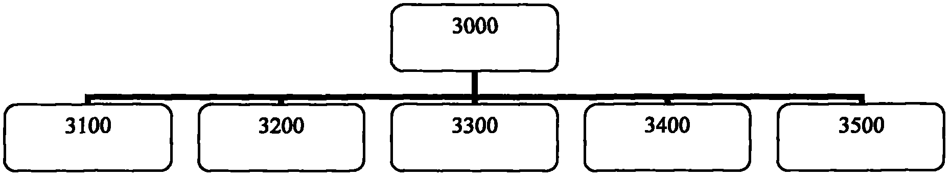 Resource management and operation system