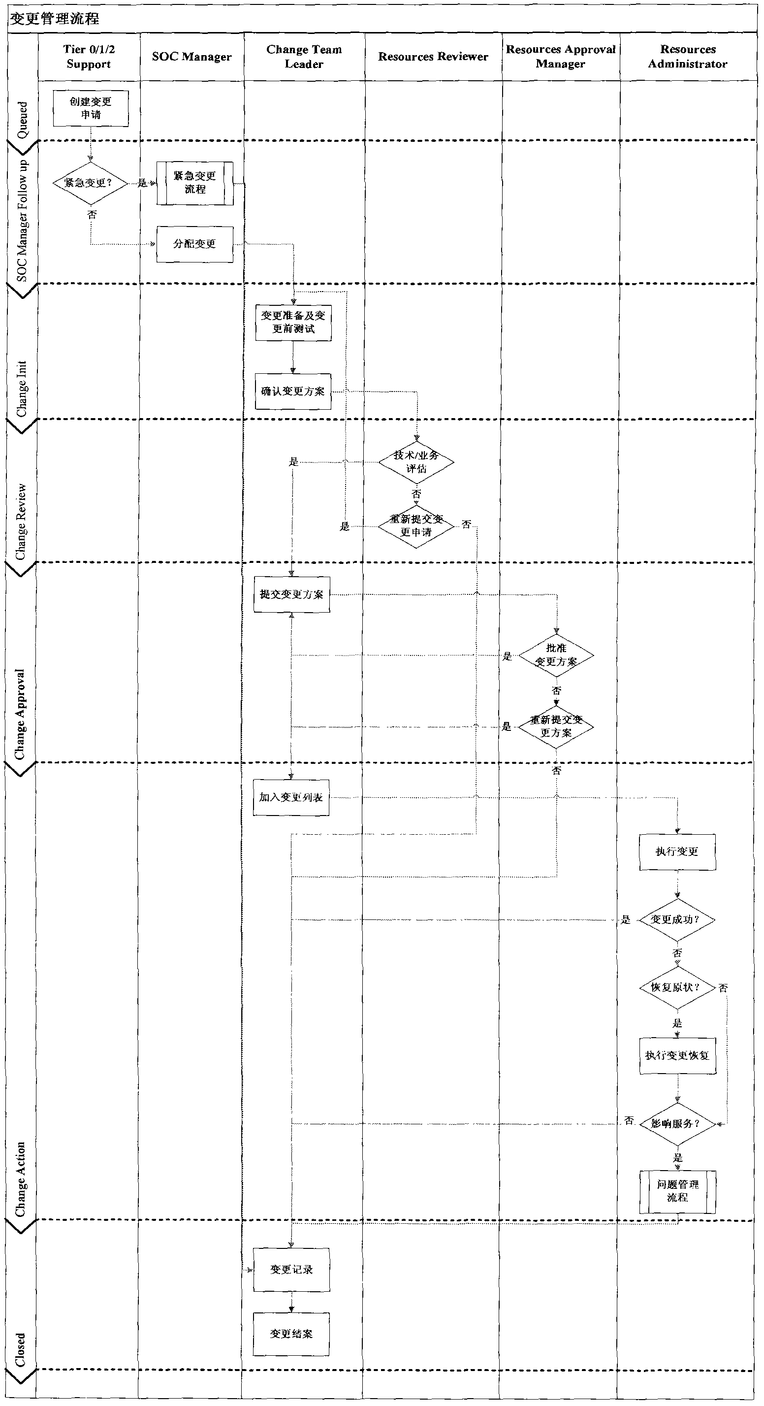 Resource management and operation system