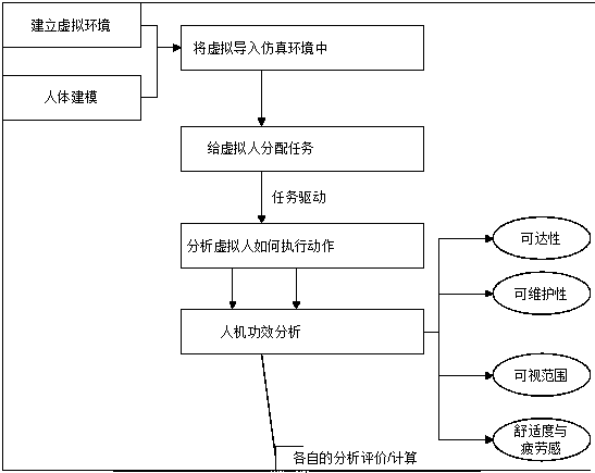 A safety behavior analysis method based on a structural equation