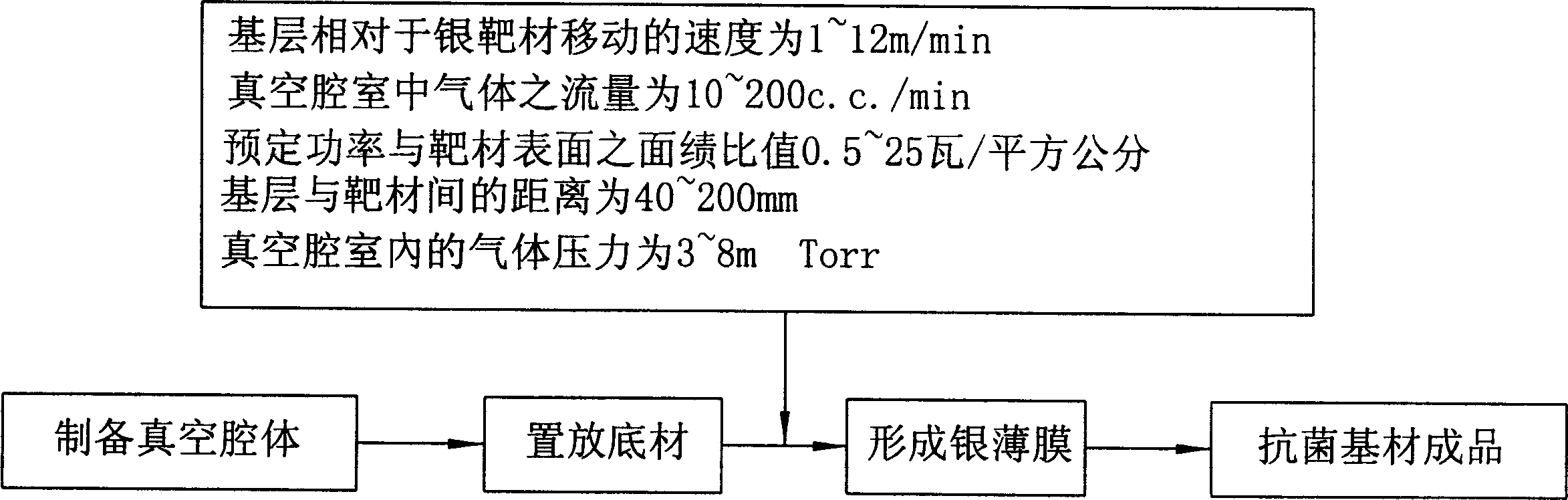 Process for making bacteriostatic backing material with silver film