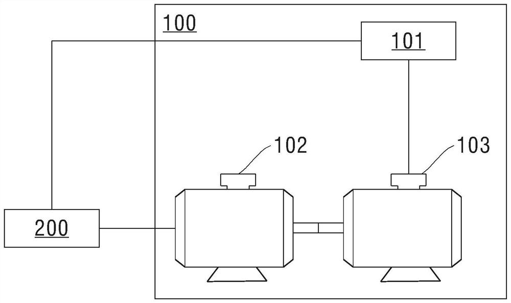 Test system and test method of driving device