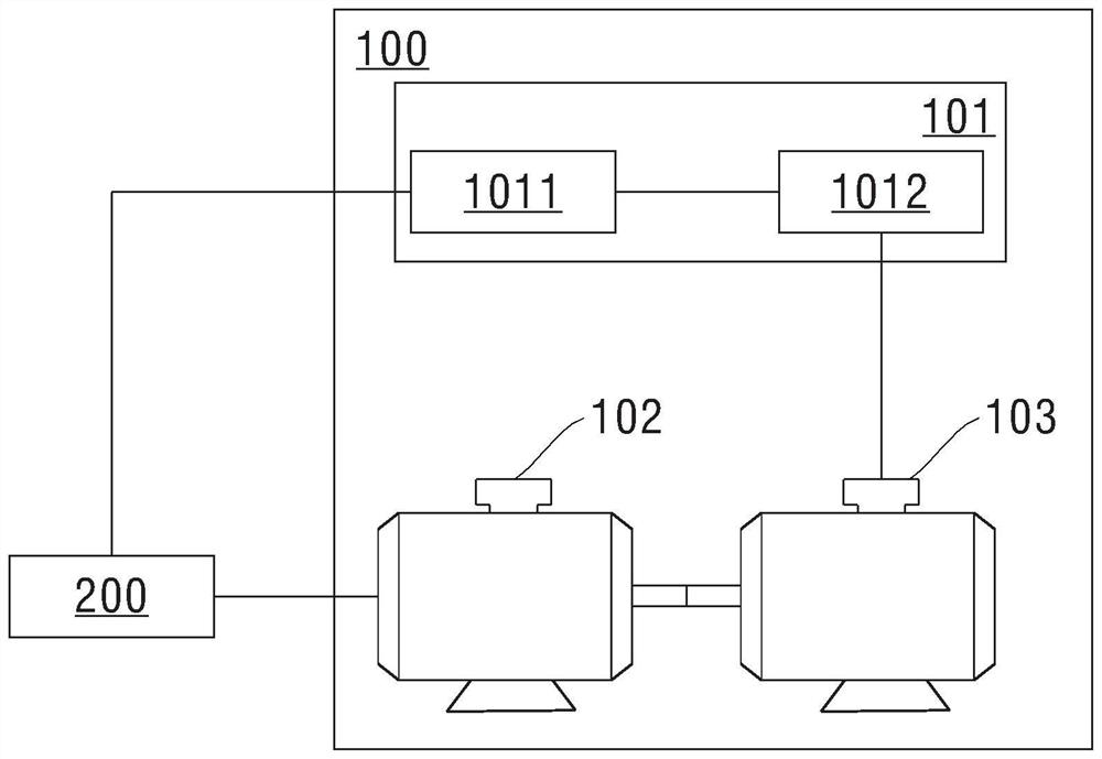 Test system and test method of driving device