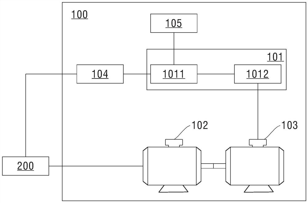 Test system and test method of driving device