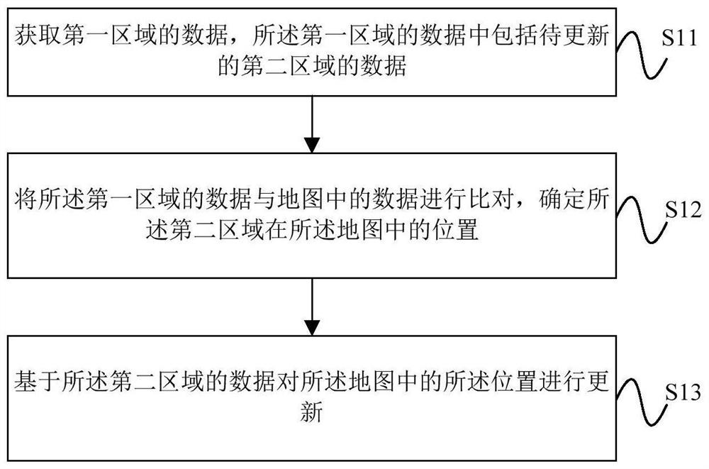 Map updating method, device, equipment and storage medium