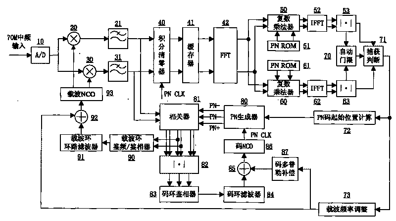 Intermediate frequency direct sequence spread spectrum receiver for satellite ranging