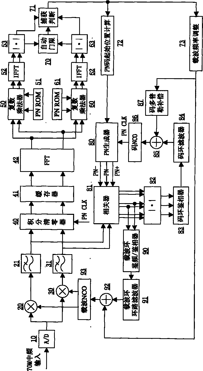 Intermediate frequency direct sequence spread spectrum receiver for satellite ranging