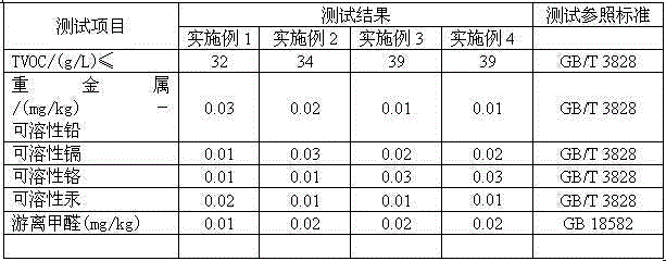 Aqueous colored transparent heat insulation coating, and preparation method and use method thereof