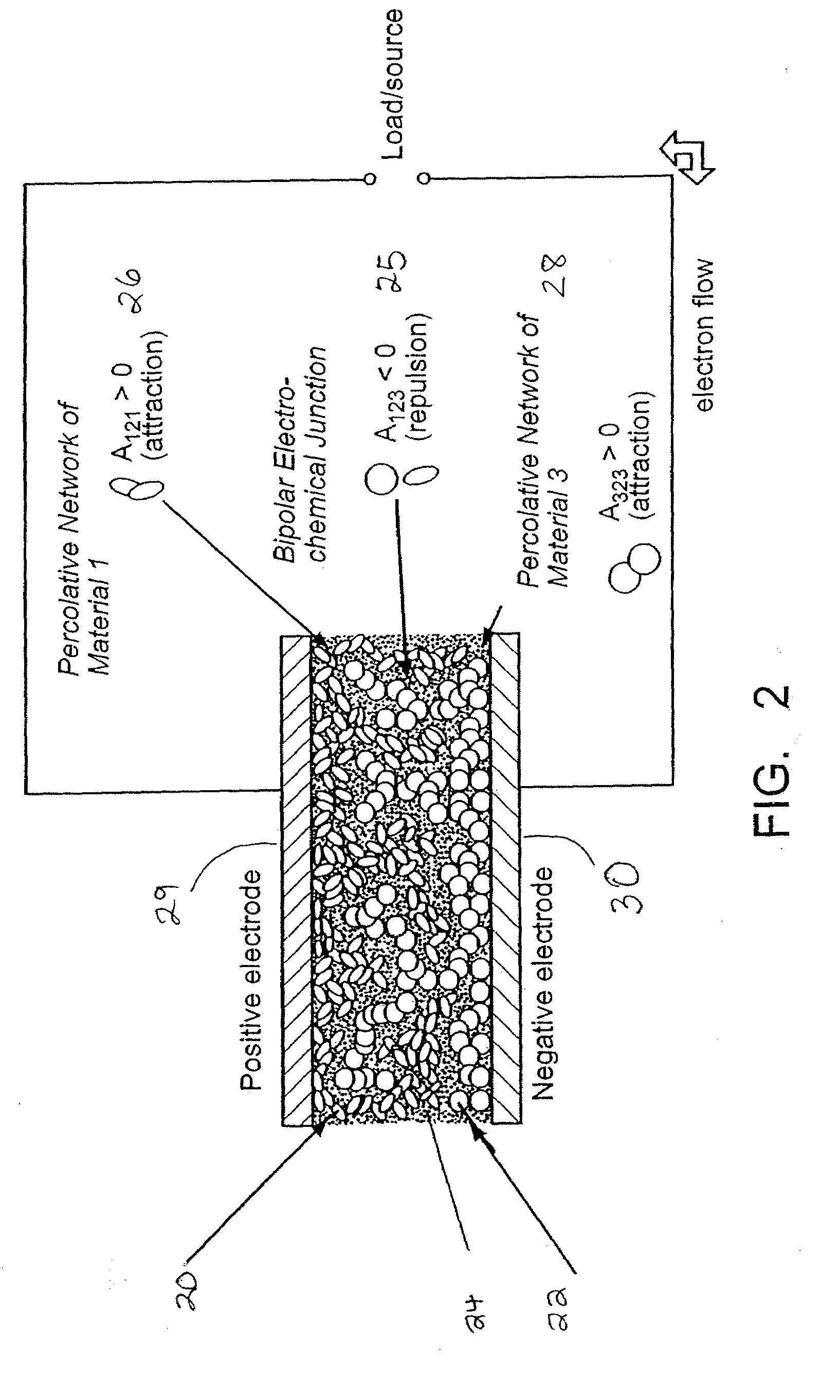 Battery structures and related methods