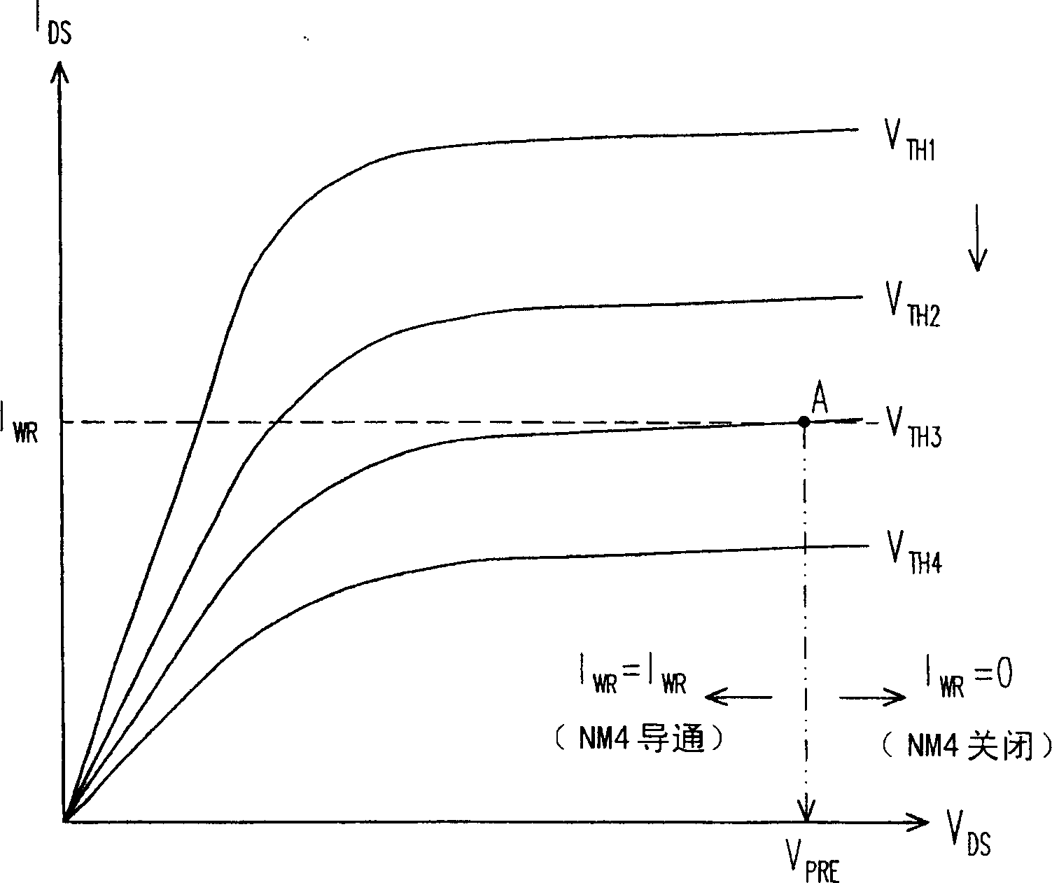 Writing circuit and method for flash memory