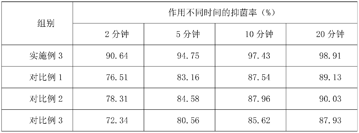 Mild and non-irritant skin antibacterial powder and preparation method thereof