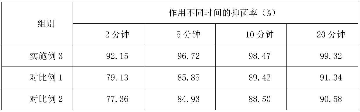 Mild and non-irritant skin antibacterial powder and preparation method thereof