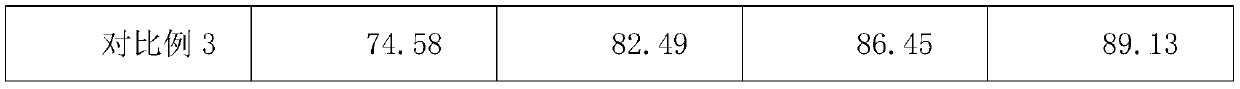 Mild and non-irritant skin antibacterial powder and preparation method thereof