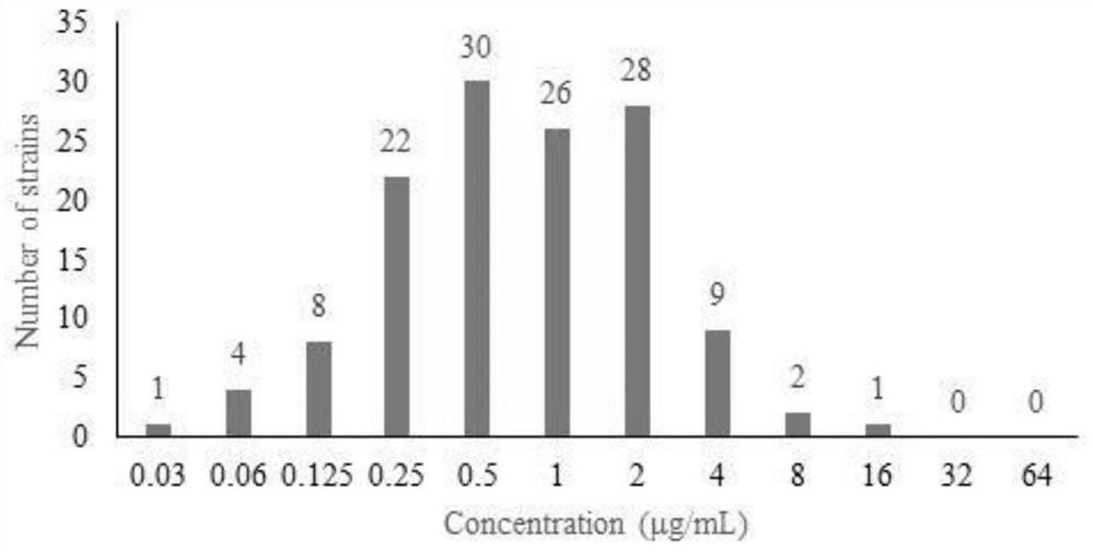 Method for administrating doxycycline hydrochloride and florfenicol to respiratory tract pathogenic bacteria based on PK/PD model