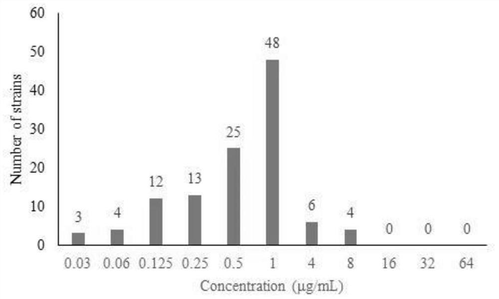 Method for administrating doxycycline hydrochloride and florfenicol to respiratory tract pathogenic bacteria based on PK/PD model