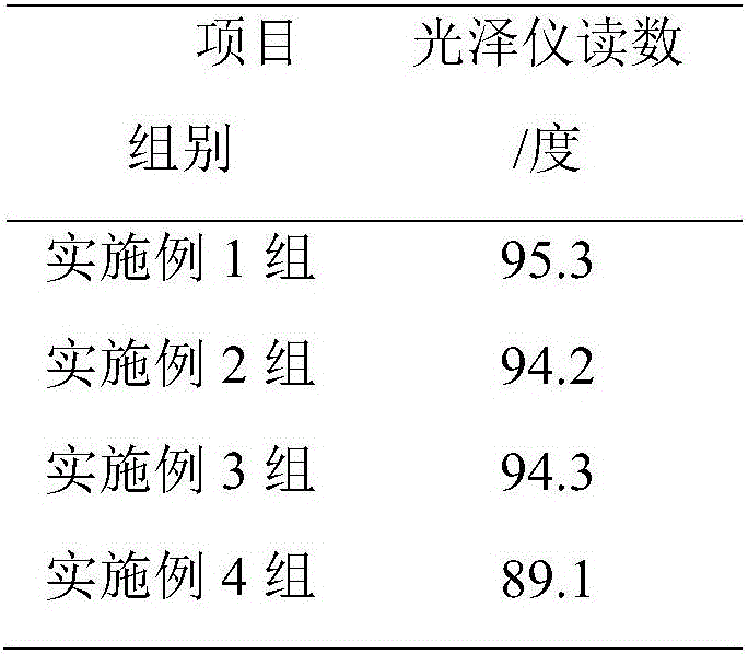 Method for improving glossiness of glaze-surface of glazed tile