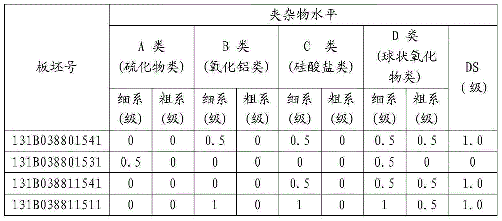 Method for producing wheel steel by adopting LF-RH refining process