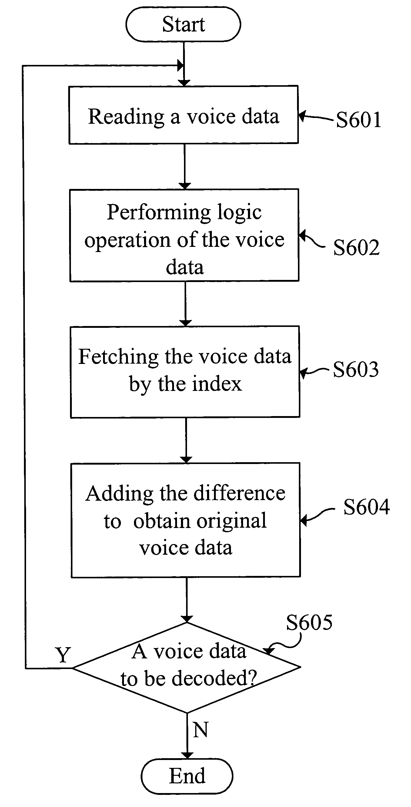 Data simplifying and merging method for a voice decoding memory system