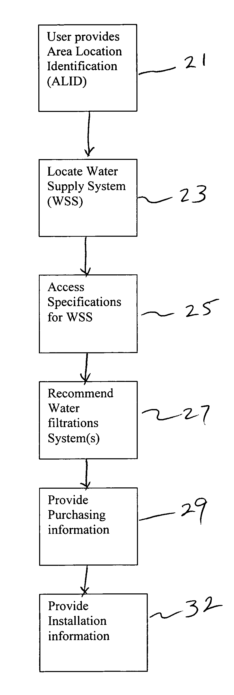 Water treatment facility and filtration matching method