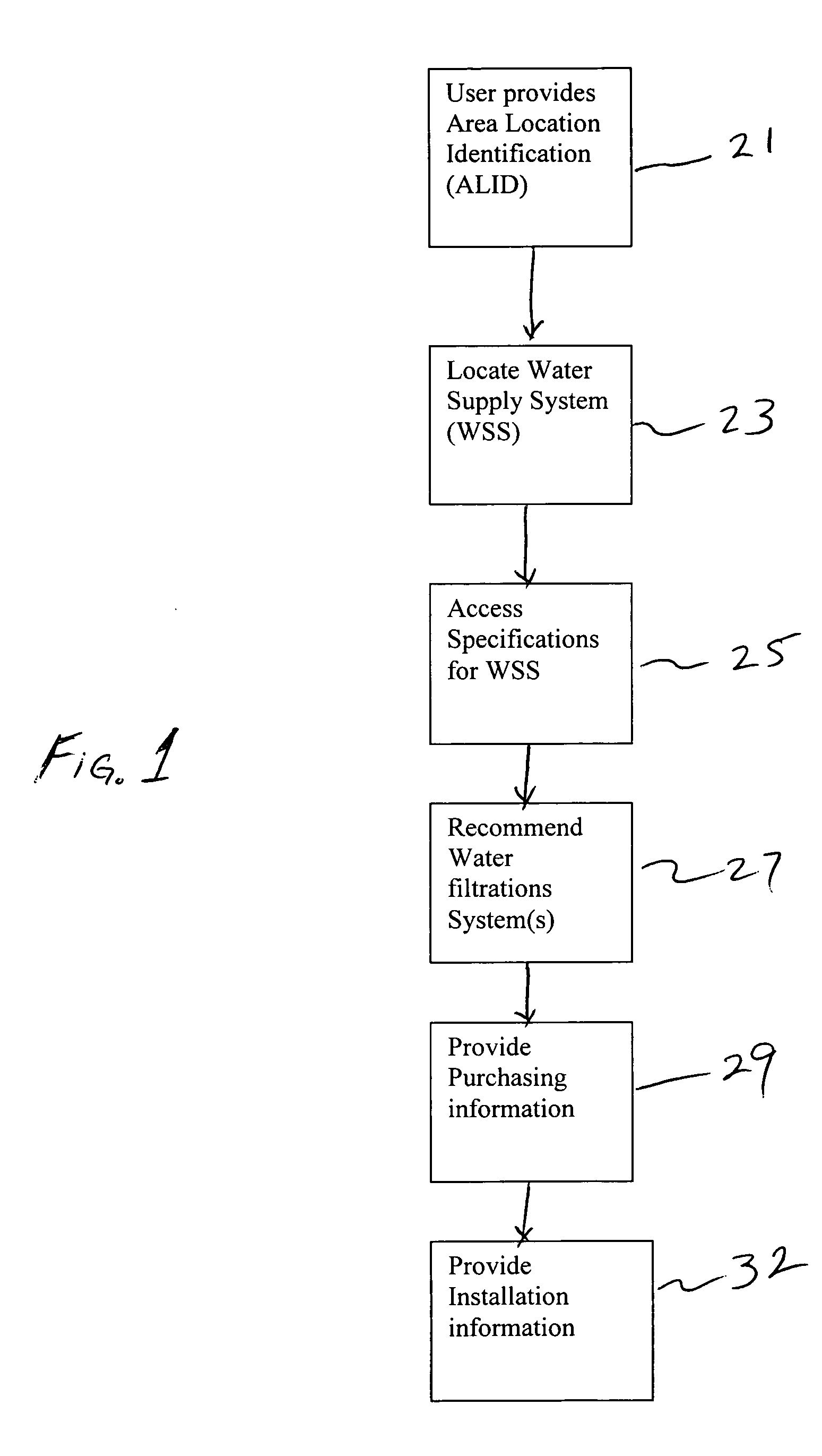 Water treatment facility and filtration matching method