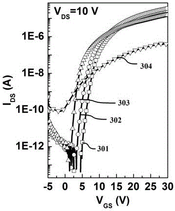 High-efficiency annealing method for novel amorphous oxide thin film transistor (TFT)