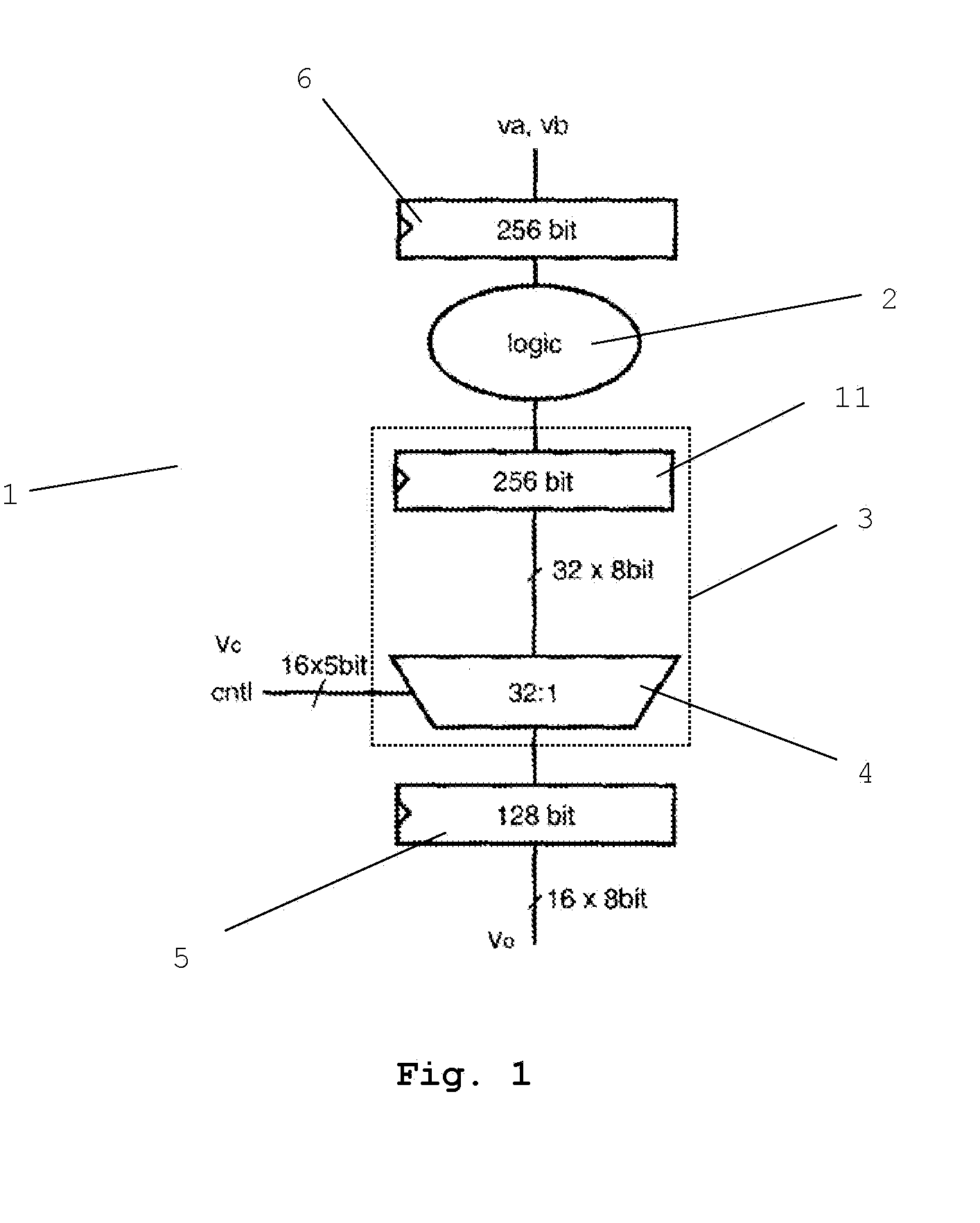 Permute Unit and Method to Operate a Permute Unit
