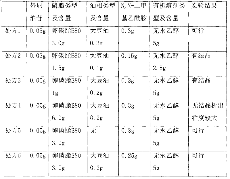 Fat emulsion pre-emulsifying concentrated solution for teniposide intravenous injection and preparation method thereof