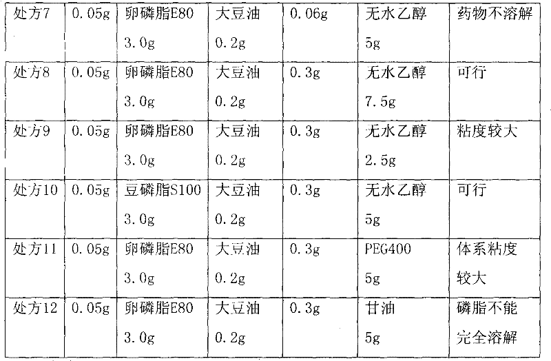 Fat emulsion pre-emulsifying concentrated solution for teniposide intravenous injection and preparation method thereof