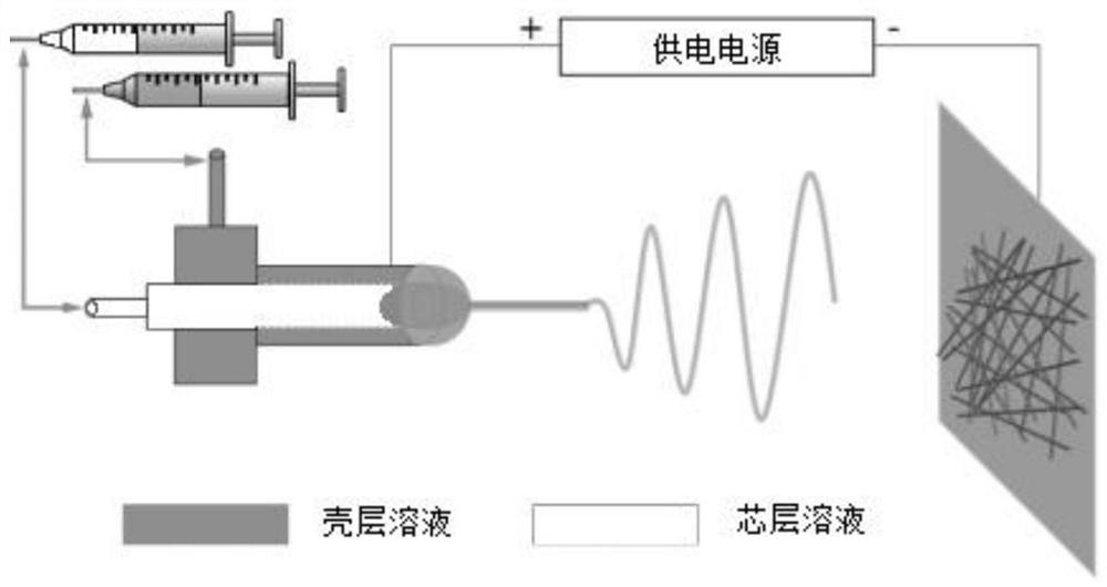 Preparation method of ethanol gas sensor based on core-shell structure ...