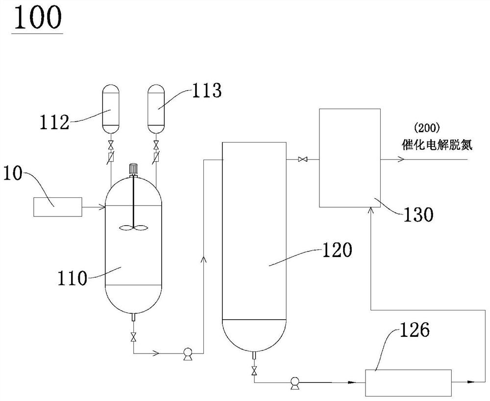 Purification system and purification method for biochemical effluent of landfill leachate treatment