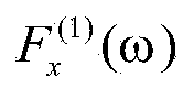 Dynamics calculating method of frequency varying characteristic damping rod structure