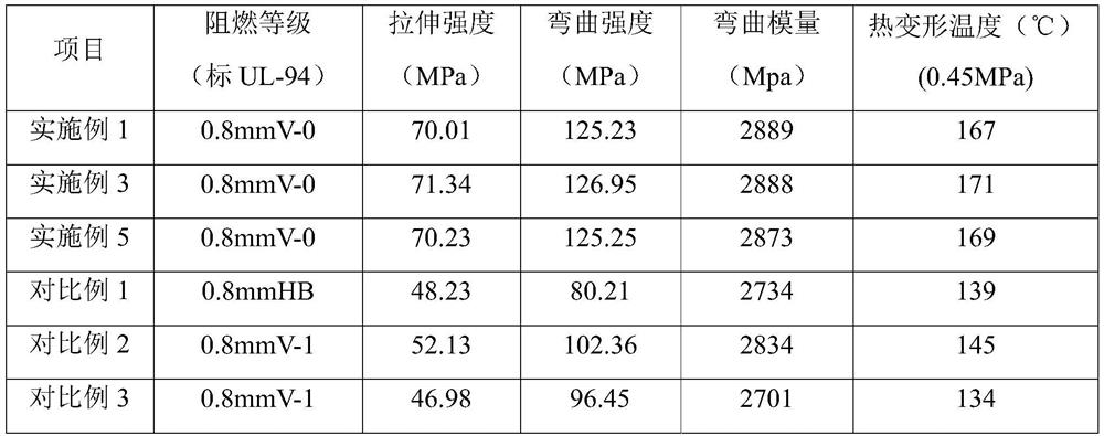 High-temperature-resistant halogen-free flame-retardant PPA composite material and preparation method thereof