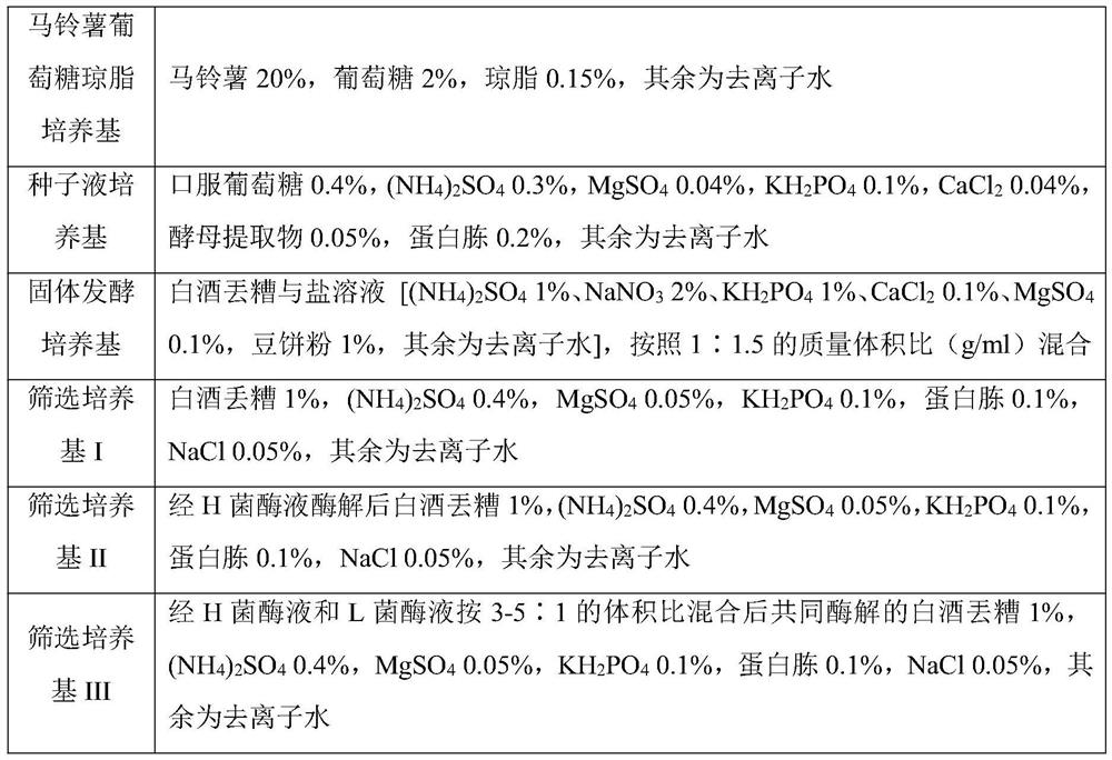 Preparation method of mixed bacterium enzyme liquid for efficiently hydrolyzing waste distiller's grains of white spirit