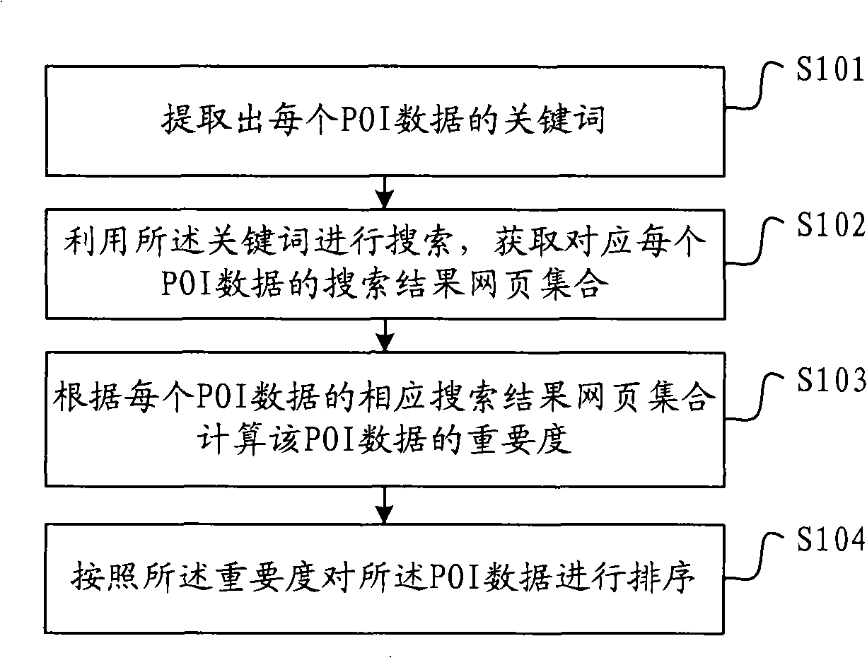 Method and apparatus for ordering electronic map data