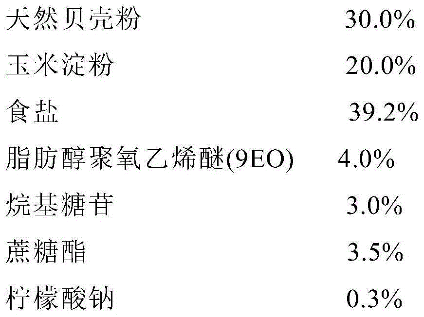 Powdery natural cleaning composition for vegetables and fruits and preparation method thereof